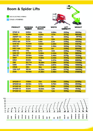 Boom and Spider Lifts  Brochure