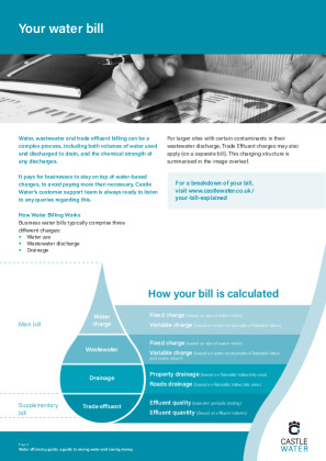 Water Efficiency Guide Brochure