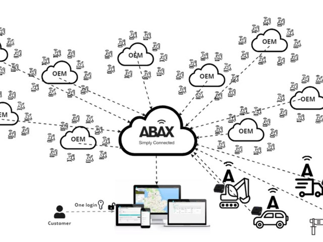 The journey towards a more sustainable ABAX continues