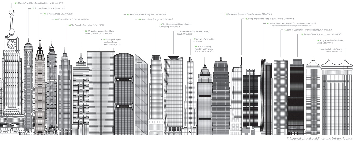 The Best Tall Buildings of 2019, According to the CTBUH