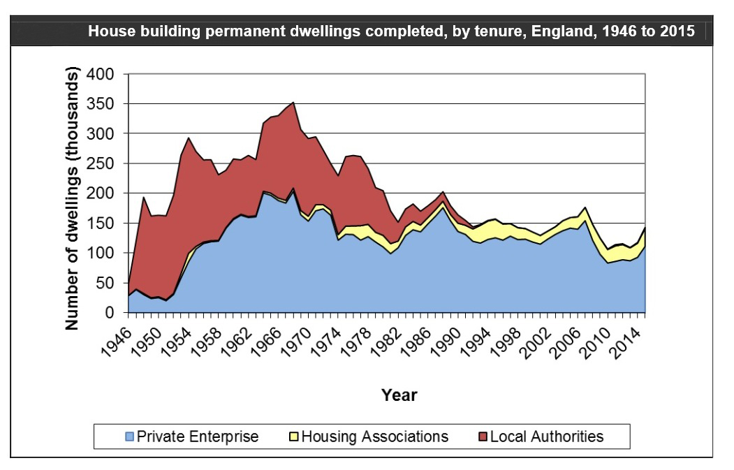 House Construction Uk House Construction Uk