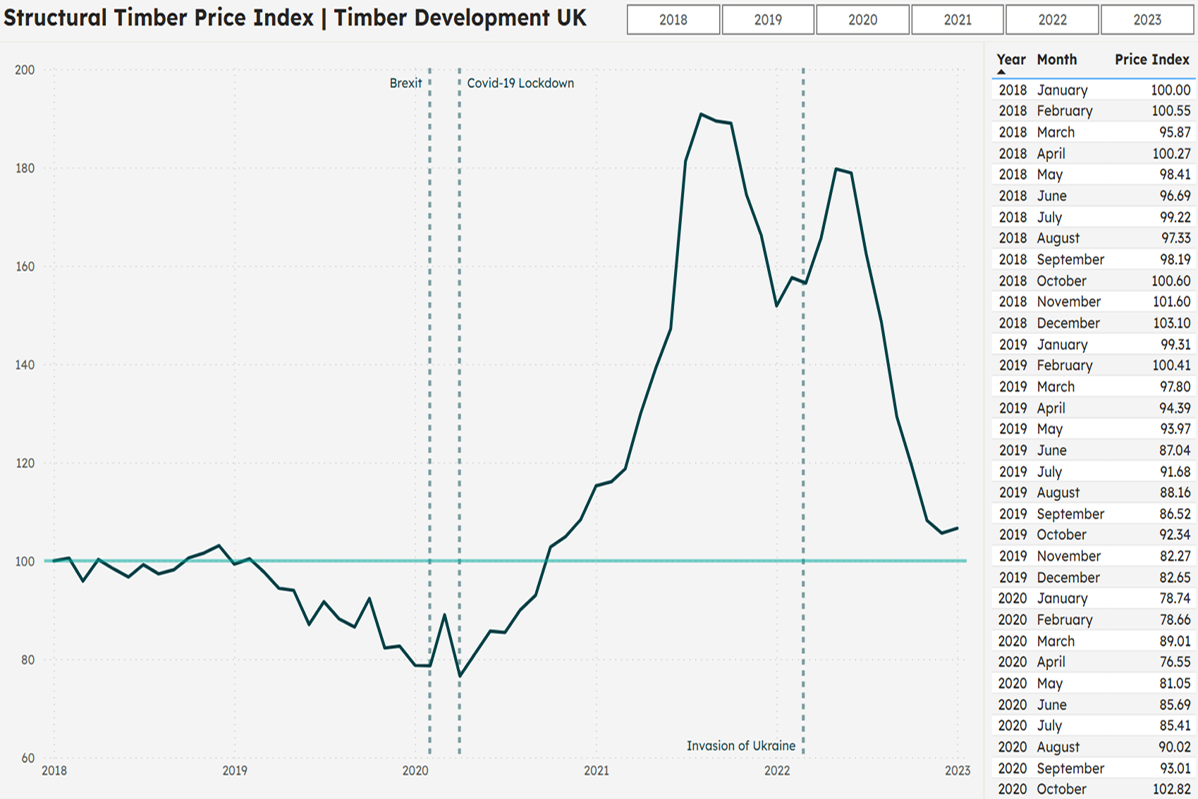 Structural timber price index unveiled thumbnail