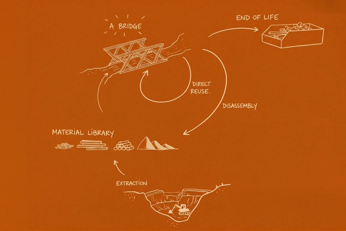 Bridging a gap in the circular economy