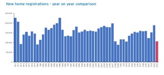 NHBC registrations