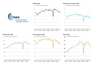 Mineral products sales volumes in Great Britain, 2012 Q1-2023 Q4