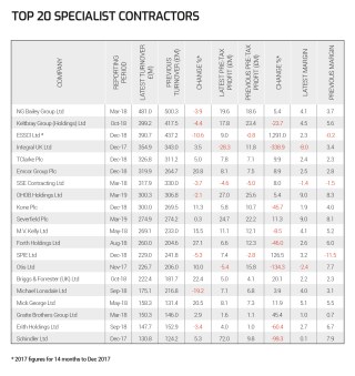 2017 figures for 14 months to Dec 2017