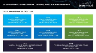 The new £12bn framework will be structured into eight lots; two of which are specific to Northern Ireland. (Click on image to enlarge.)
