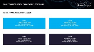 The £2bn Scottish framework will be structured into four lots. (Click on image to enlarge.)