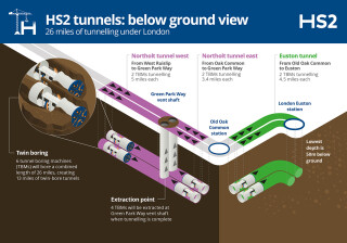 Images courtesy of HS2 Ltd. Click on any image to enlarge.