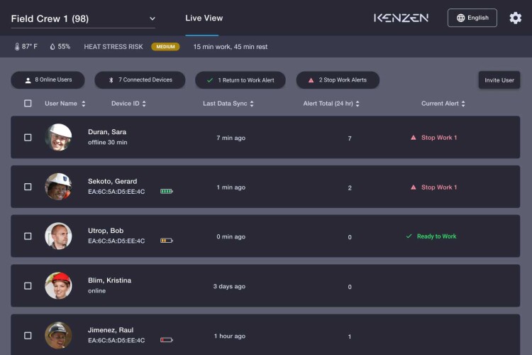 Managers can monitor the activity of team members