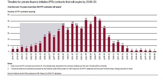 http://www.theconstructionindex.co.uk/