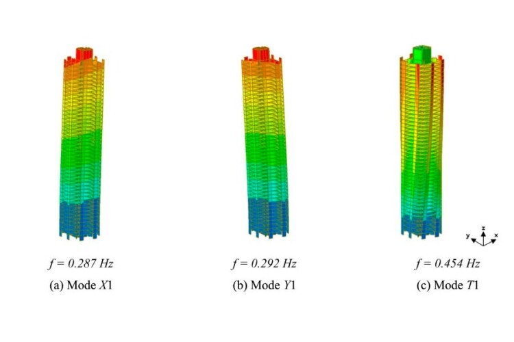 Estimated mode shape diagrams and natural frequencies for the first mode of each type from the FE model at the start of the measurements
