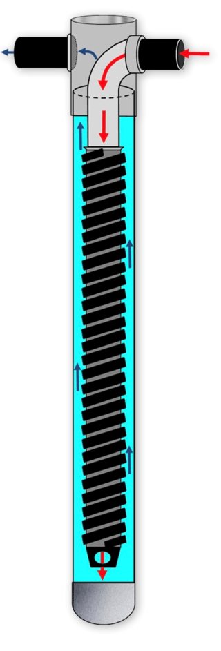 Système coaxial de Rygan