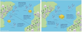 (click to enlarge) Today's independent interconnectors would be replaced by ones that would work together