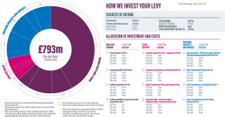 Where the money goes (click on image to enlarge)