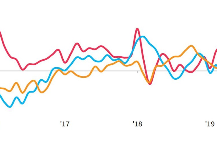 Germany (red), France (blue) and Italy (orange)