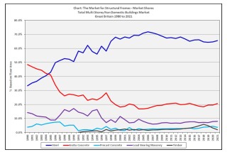 Click on graph to enlarge image