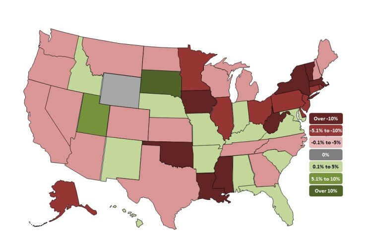 12-month percentage change in construction employment by state, June 2019 - June 2020