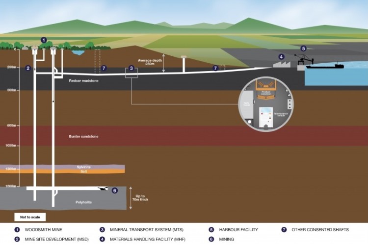 Project schematic (Click on image to enlarge)