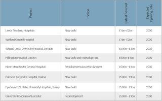 Eight schemes expected to complete construction by mid-2030