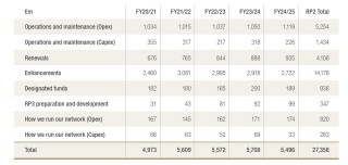 Click on image to enlarge table Click on image to enlarge table