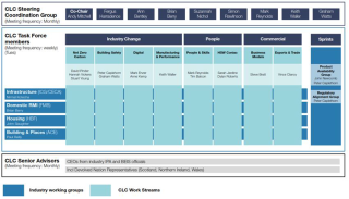 CLC structure (click on image to enlarge)