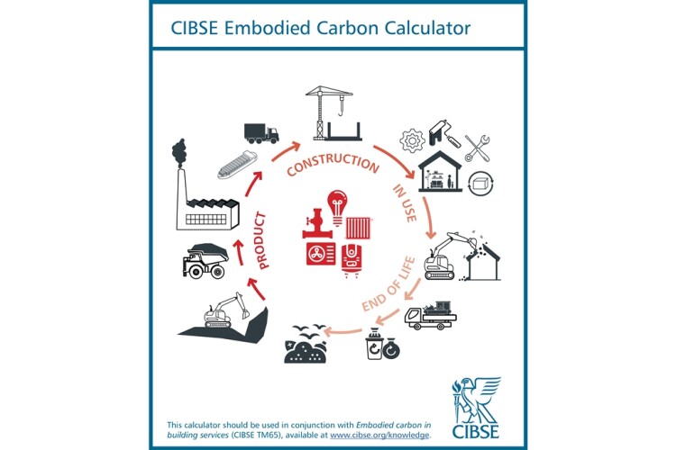 Front cover of the CIBSE TM65 calculator