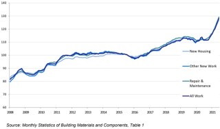 UK construction material price indices