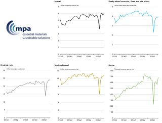 Click on image to enlarge graphs