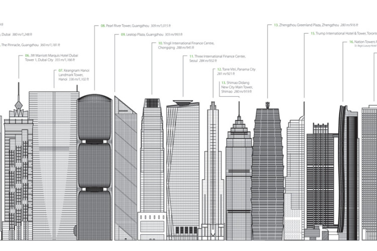 The tallest 20 buildings completed in 2012, &copy;CTBUH
