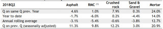 MPA sales volumes in GB, summary table