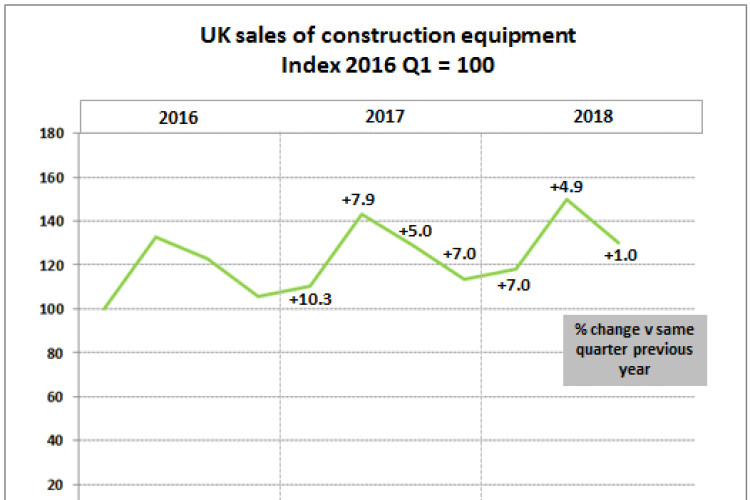 Click on image to enlarge graph