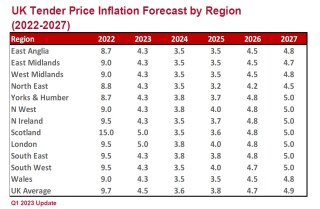 Currie & Brown's latest tender price forecast Currie & Brown's latest tender price forecast