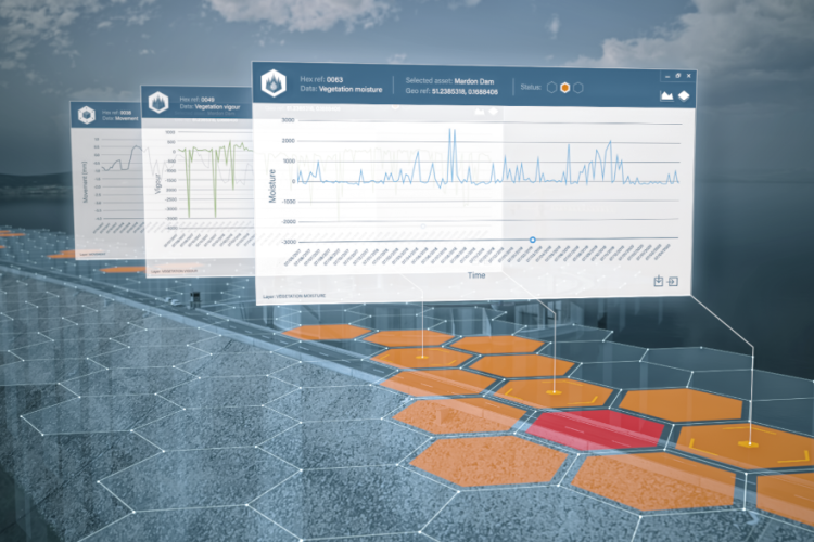 iDMS graphs displayed