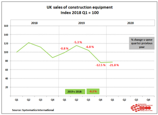 Sales have been on a downward path since 2018