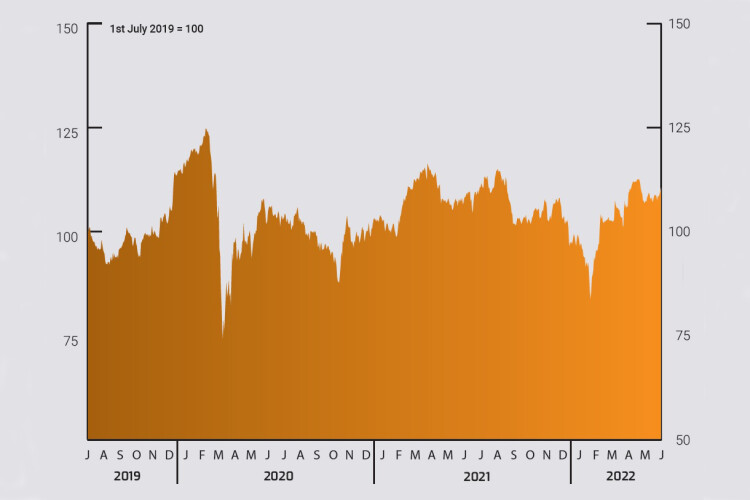 TCI share index (click/tap on image to enlarge)