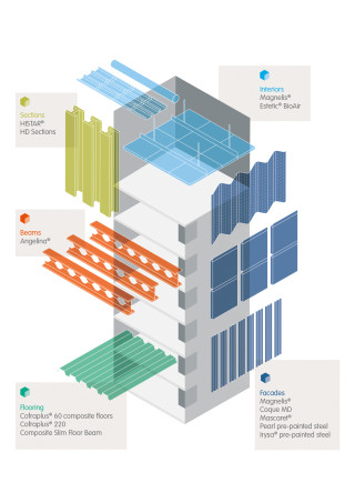 Although the shape and architecture of ArcelorMittal’s new headquarters is complex, over 80% will be built using just 5 components, says R&D director Olivier Vassart.