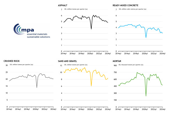 560x195.76271186441 1714635618 mpa graphs