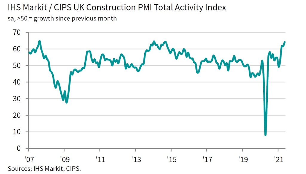 Construction cost inflation hits new heights