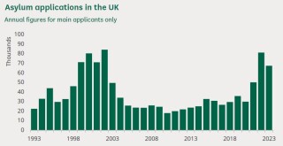 Source: House of Commons Library