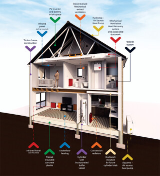Bellway’s Future Home incorporates numerous systems designed to improve energy efficiency