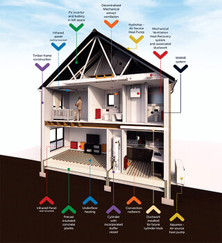 Bellway&rsquo;s Future Home incorporates numerous systems designed to improve energy efficiency